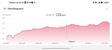 Monitoraggio della frequenza cardiaca con l’Huawei Watch GT 7 Pro