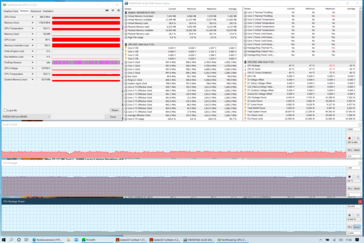 Stress Test Intel (Prime95 + FurMark)