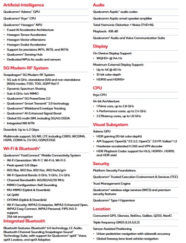Specifiche dello Snapdragon 7 Gen 4 (fonte: Qualcomm)