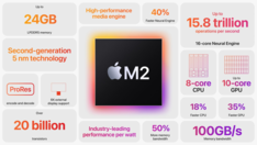 Apple M2 - Caratteristiche. (Fonte: Apple)