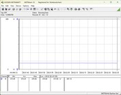  Consumo di energia del sistema di test - inattivo