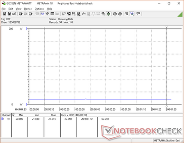 System idle