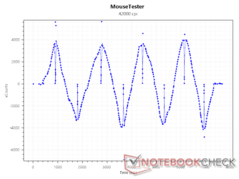 Sensore xConti a 42000 DPI