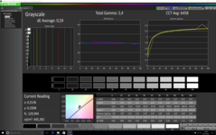 CalMAN Grayscale (calibrato)