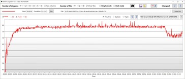 Temperatura della CPU