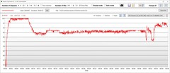 Temperatura della CPU