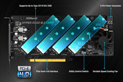 ASRock Hyper Quad M.2 PCIe 4.0 (Source Techpowerup)
