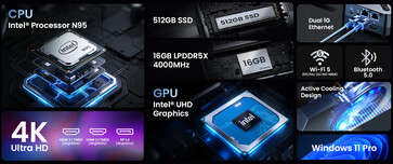 Specifiche principali del mini PC Neo Z95