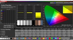 CalMAN - fedeltà del colore (calibrato)