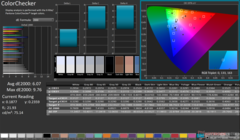 ColorChecker prima della calibrazione