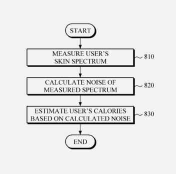 (Fonte: USPTO via Gadgets &amp; Wearables)