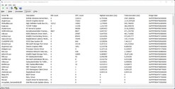 Driver classificati in base al tempo di esecuzione più lungo