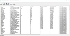 Driver classificati in base al tempo di esecuzione più lungo