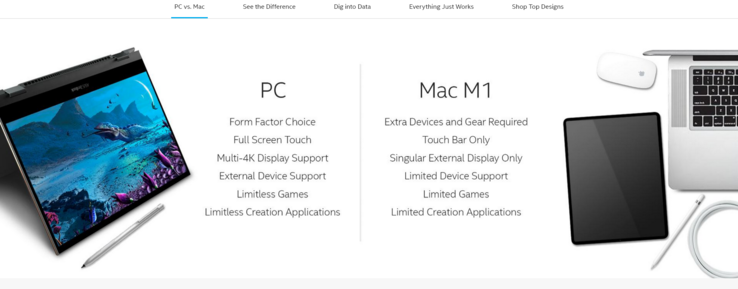 PC vs Mac: quale scegliereste? (Fonte: Intel)