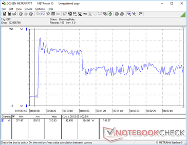 Lo stress Prime95+FurMark è iniziato a 10 secondi. Il consumo massimo iniziale di 311 W è nettamente superiore a quello dell'adattatore CA da 240 W