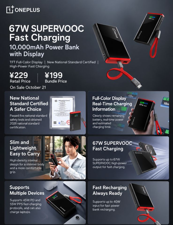 Infografica del power bank OnePlus 67W SuperVOOC che ne mostra il design, il display, le funzionalità di ricarica e gli accessori