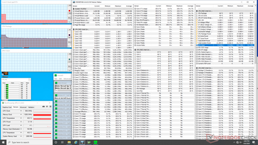 Stress Prime95 (dopo 6 minuti). Si noti l'improvviso calo delle prestazioni della CPU e della temperatura del core