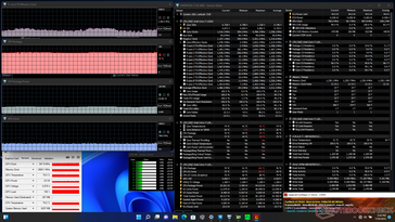 Stress di Prime95+FurMark