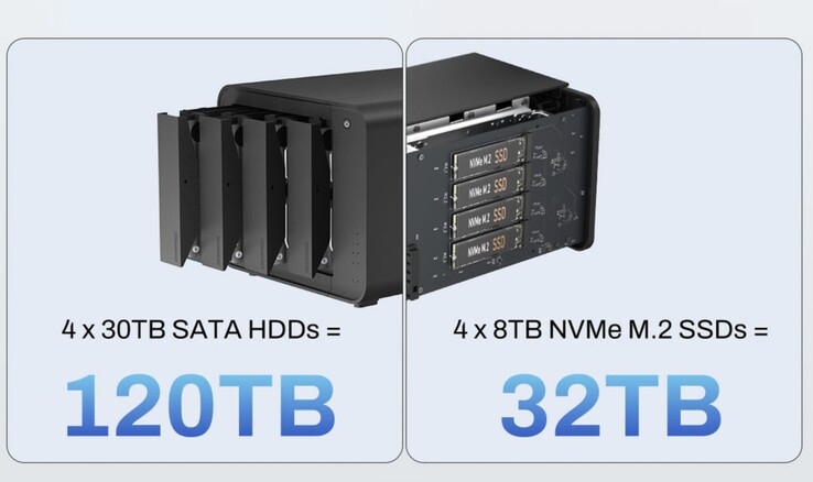 Nel TerraMaster D8 Hybrid, il sistema DAS può essere dotato di 152 TB di spazio di archiviazione.