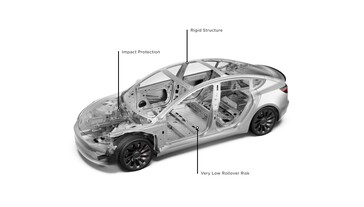 Il telaio della Model 3 più vecchia si differenzia da quello della Highland, ma il facelift non prevede ancora il gigacasting