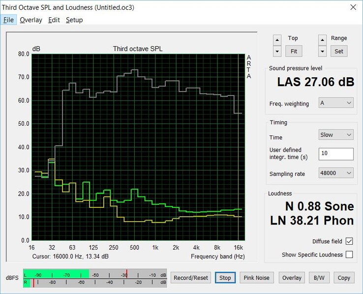 Verde: volume massimo all'accensione: Volume massimo all'accensione, di solito il proiettore rimane silenzioso di 23 dB; Grigio: Rumore rosa dell'altoparlante