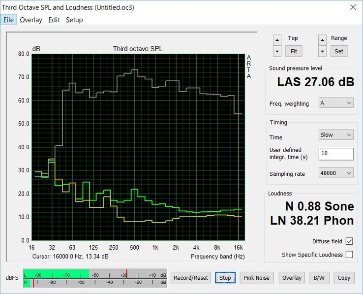 Verde: volume massimo all'accensione: Volume massimo all'accensione, di solito il proiettore rimane silenzioso di 23 dB; Grigio: Rumore rosa dell'altoparlante