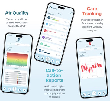 L'app LittleOne.Care monitora anche la qualità dell'aria e notifica ai genitori le attività insolite e le emergenze. (Fonte: LittleOne.Care)