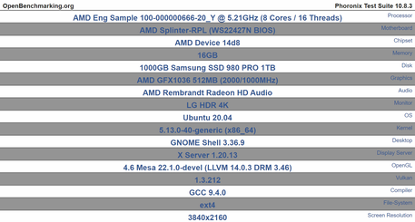 Dettagli della piattaforma di test OpenBenchmarking (Fonte: Videocardz)