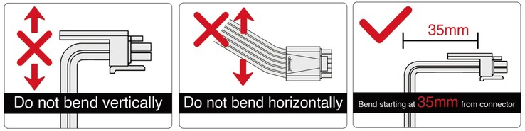 Guida di CableMod. (Fonte: CableMod - modifica)