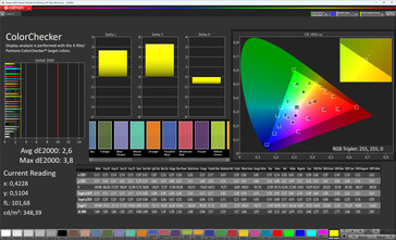 Precisione del colore (modalità immagine Naturale, spazio colore target sRGB)
