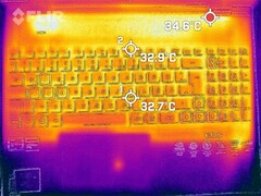 Generazione di calore superiore (al minimo)