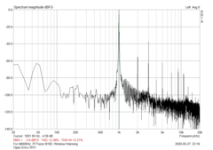 Distorsione armonica e rumore (SNR: 38,98 dBFS)