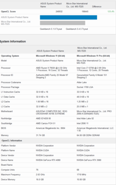 Nvidia GeForce RTX 4080 vs RTX 3080 OpenCL (immagine via Geekbench)