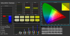 Saturazione del colore calibrata da Calman