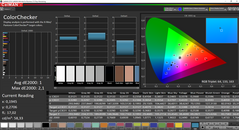ColorChecker post calibrazione (gamma di colore AdobeRGB)
