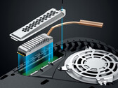 Graugear vende diverse soluzioni di raffreddamento per SSD M.2 per PlayStation 5. (Fonte: Graugear)