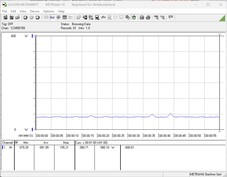 Consumo di energia del sistema di test in modalità idle