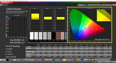 CalMAN ColorChecker (profilo: Nativo, spazio colore di destinazione: P3)
