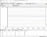 Consumo di energia del sistema di prova (durante il gioco - Il Witcher 3, Ultra preset)