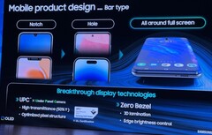 La diapositiva di Samsung Display utilizzata nella presentazione del K-Display Business Forum. (Fonte: Patently Apple)