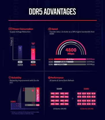 (Image Source: Hynix)