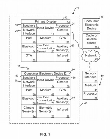 Schema del brevetto che descrive una futura console di gioco cloud con sensori aggiunti. (Fonte immagine: FPO)