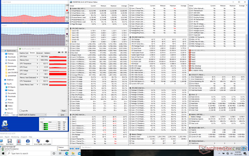 Stress The Witcher 3 (XPS 13 9310). Si noti la frequenza di clock della CPU e della GPU e le temperature del core che oscillano