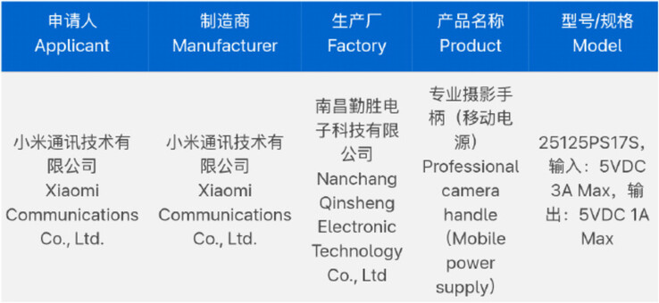 (Fonte: 3C via Digital Chat Station)