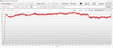 Temperatura della GPU