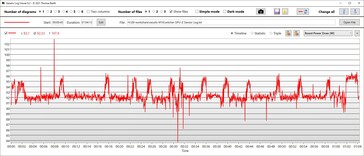 Consumo di energia della GPU Prestazioni