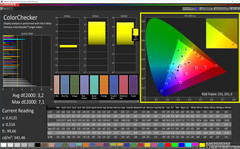 CalMAN ColorChecker (Modalità Splendid: Standard)