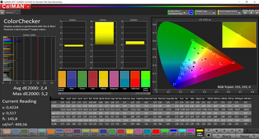 CalMAN - ColorChecker (modalità colore: standard, temperatura: calda, spazio colore target: sRGB)