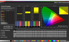 Colori (Profilo: Standard, Temperatura: Caldo, Spazio colore target: sRGB)