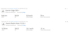 Giro di prova GNSS - Riepilogo